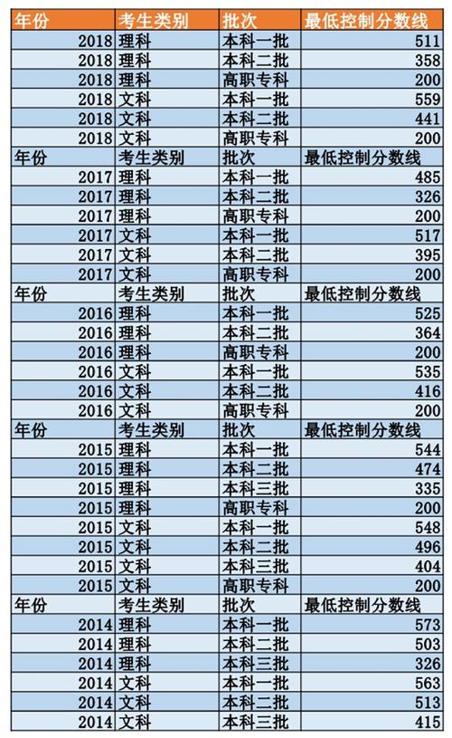 河北2019高考分数线-2019年河北高考本科线？