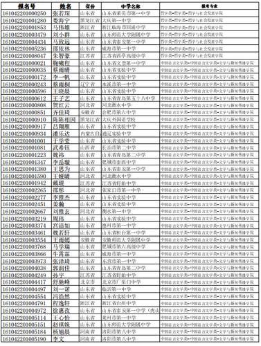 山东大学自主招生网-山大自招初审名单怎么查？