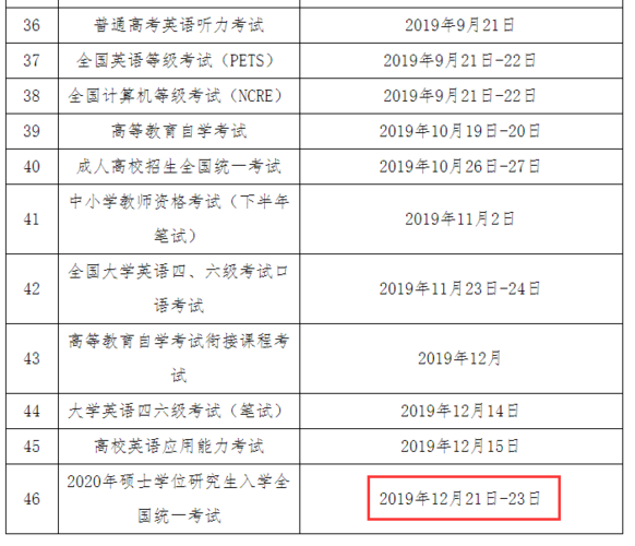 在职研究生报名时间2020-2020年医学在职研究生什么时候报考？