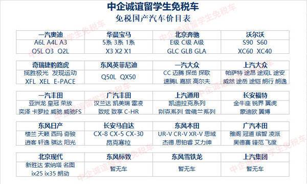 海归免税车车型-留学生购车免税车型？