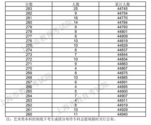 新疆高考分数线2020-乌市一中分数线2020是多少？