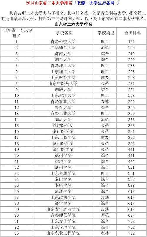 山东二本学校-张雪峰推荐山东二本院校？