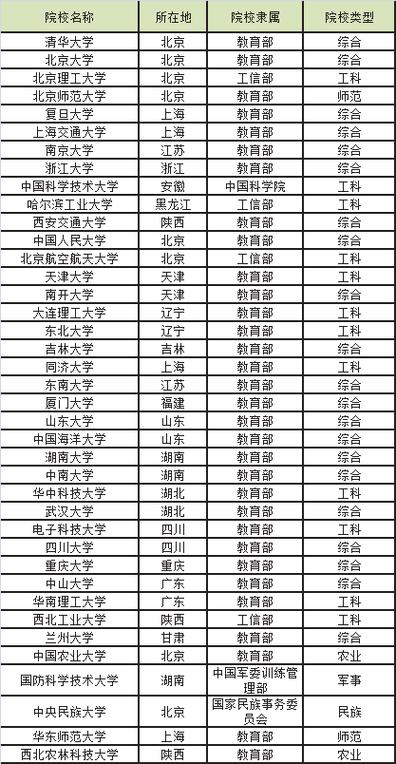 中国矿业大学是985还是211-2021年中国矿业大学是985吗？