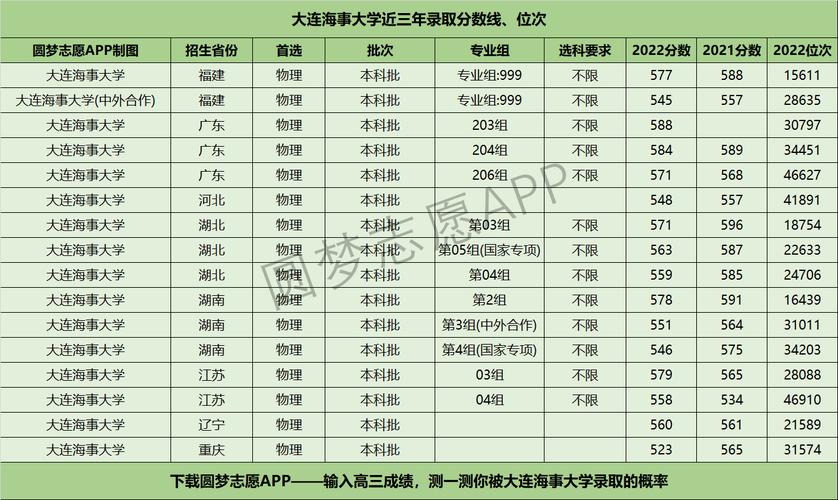 大连海事大学分数线-大连海事大学分数线是多少？