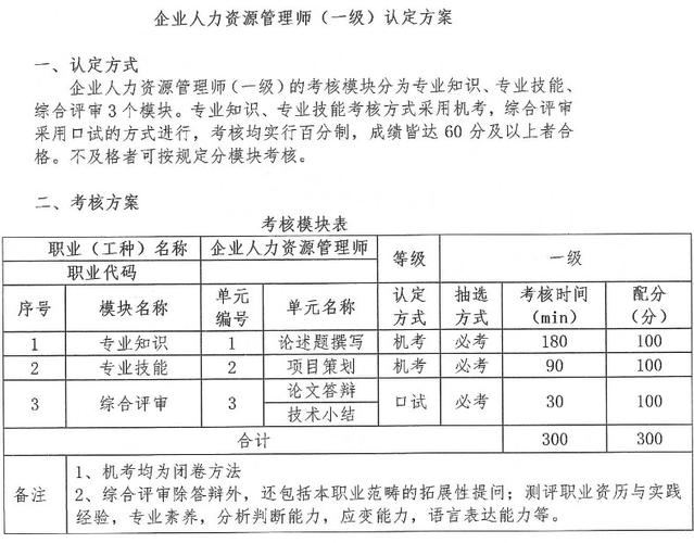 人力资源师报考条件-人力资源证报考条件？