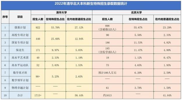 河北招生-2023清华在河北招多少人？