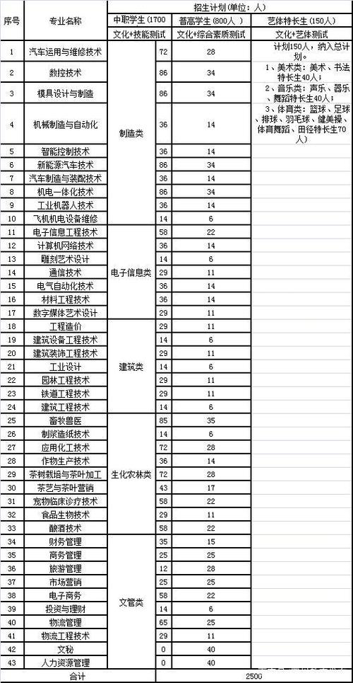 宜宾市职业技术学院-宜宾职业技术学院代码多少？