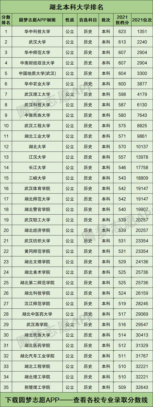 湖北二本学校最新排名-湖北正规二本大学？