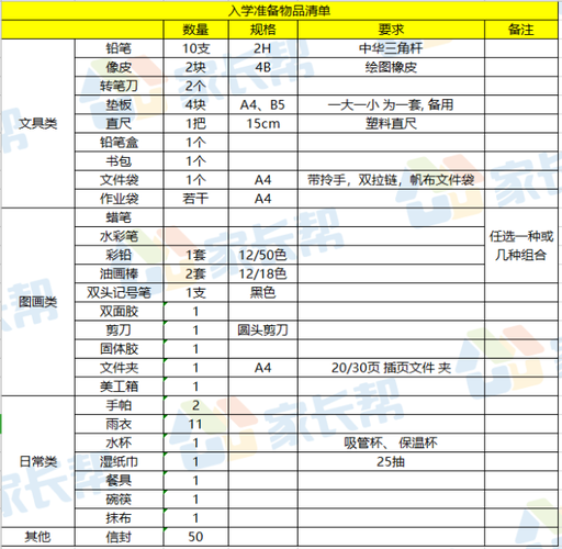 北京崇文小学-崇文小学一年级入学准备清单？