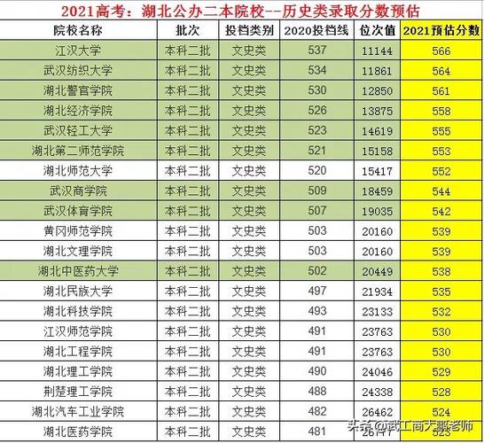 湖北2015高考分数线-湖北师范学院对于中职招收的分数线是？