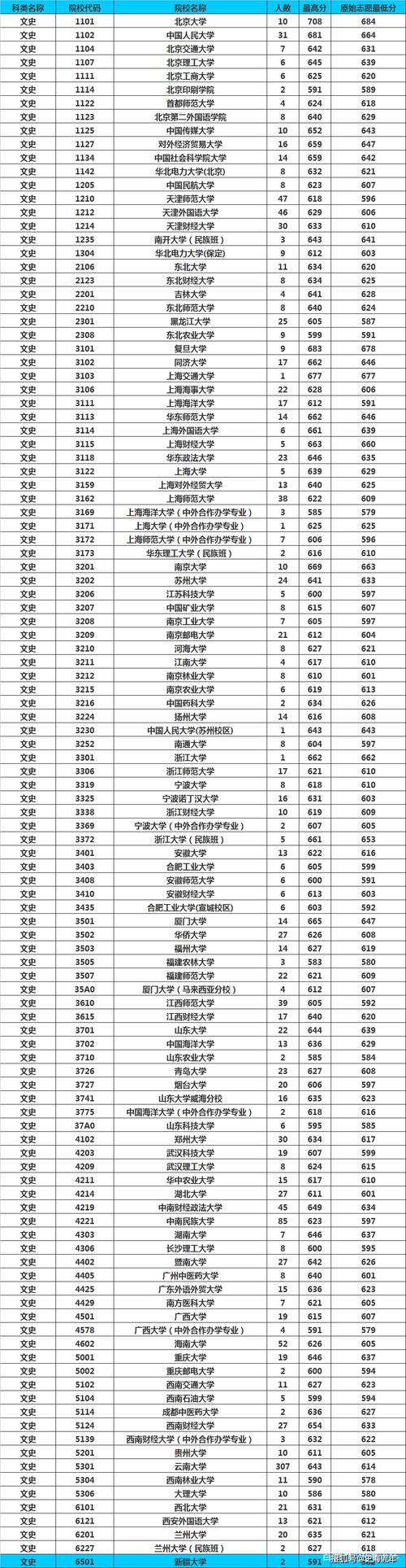 一本大学分数线-一本分数线能上什么大学？