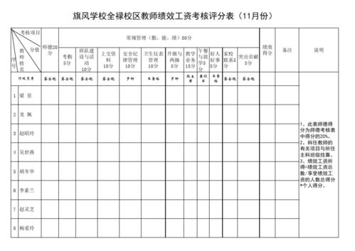 中小学教师绩效工资-中小学教师绩效奖有多少？