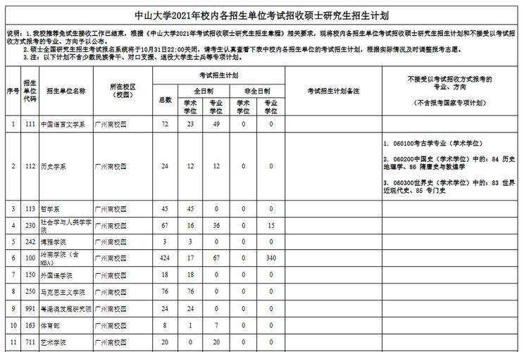 中山大学自主招生简章-为什么中山大学不招北方学生？