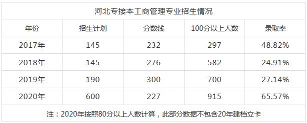 河北工商学院-河北工商管理学院是几本？