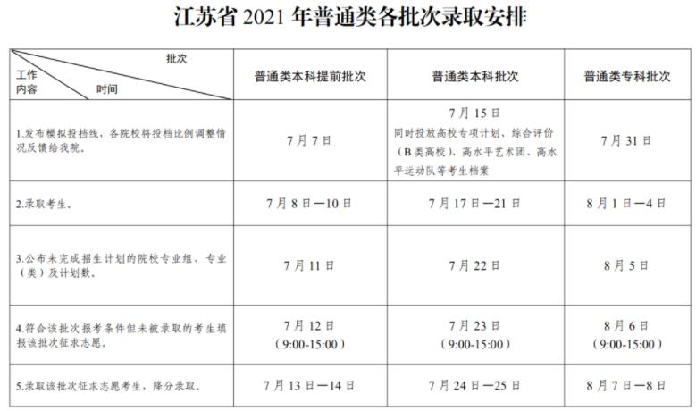 江苏二本录取什么时候能查到-什么时候能查到江苏二本录取信息？