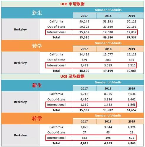 留学美国咨询-留学如何咨询录取结果？