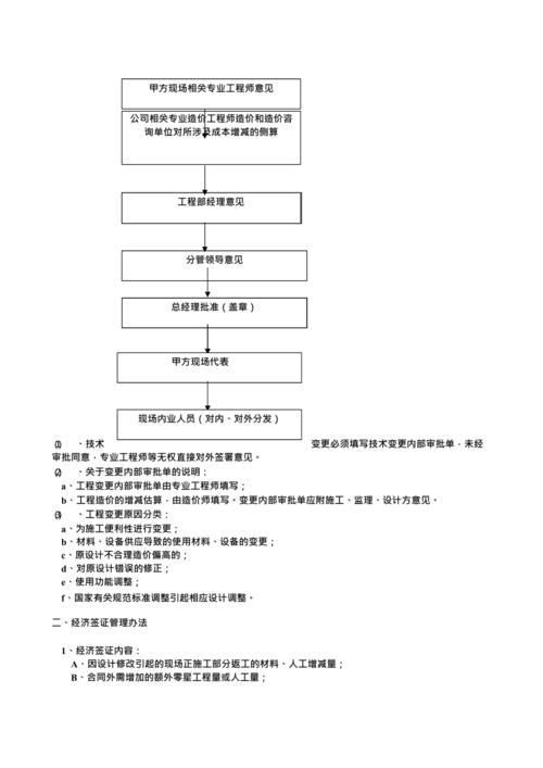 签证办理流程-签证申请流程？