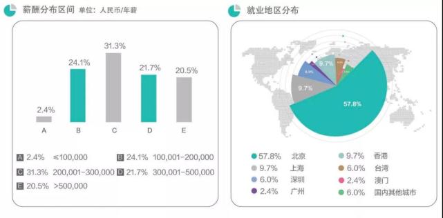 项目管理硕士-商业项目管理硕士就业前景？