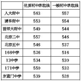 河南历年高考录取分数线-1989年河南理科高考录取分数？