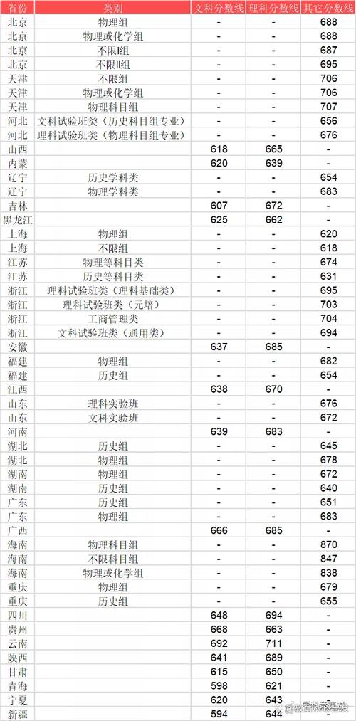 西安职业技术学院分数线-2023高考315分能上什么大学？