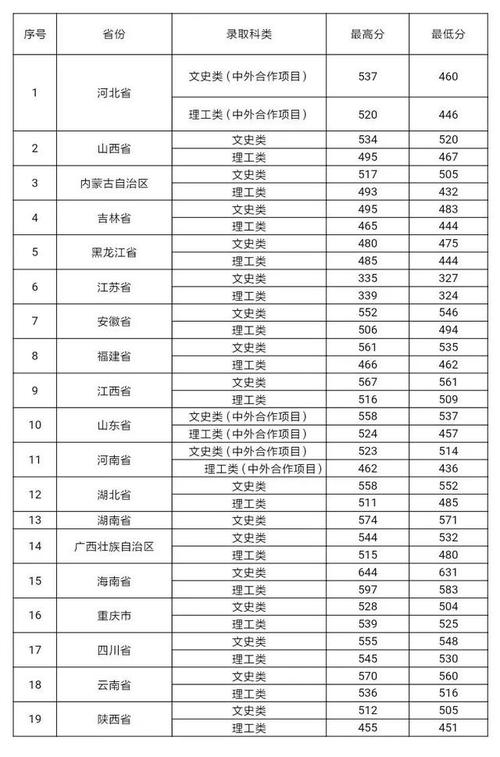 贵州师范大学录取分数线-2003年贵州师范大学录取分数线？