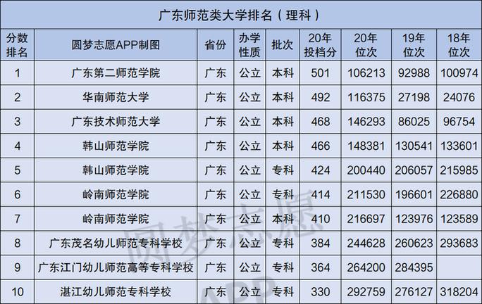 广东有哪些师范大学-广东师范类院校有几个？