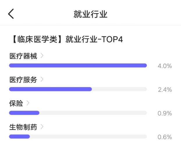 医学就业-临床医学就业前景和待遇？