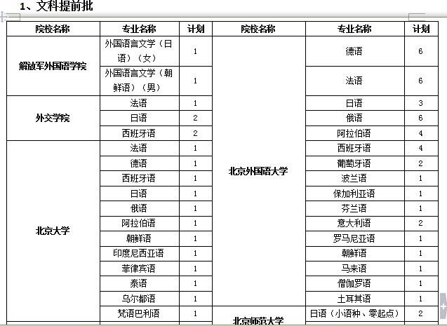 小语种大学-不限语种大学有多少？