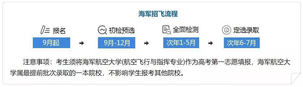 招飞行员的标准-飞行员招聘条件及要求？