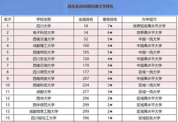 四川三本大学排名-四川省三本院校排名？