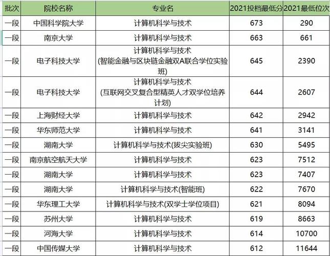 计算机专业学校排名2021-2021世界超级计算机十大排名？