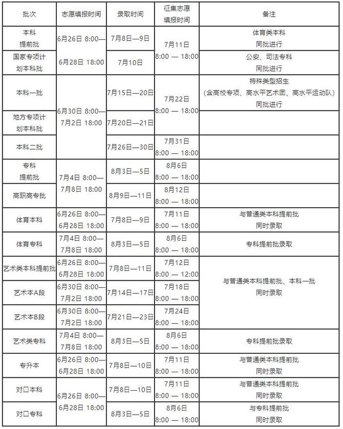 高考录取时间2021具体时间表-2021年各高校录取通知书发放时间？