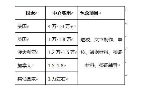 出国留学机构大概多少钱-出国留学中介收费大概是多少？