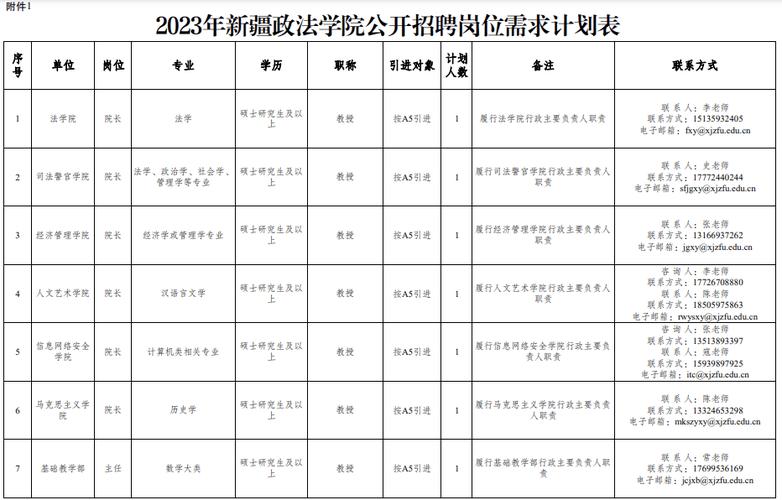 新疆政法学院2021招生简章-新疆政法学院通知书什么时候到呀？