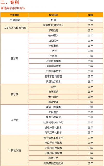 山东协和学院学费-山东协和学院学费查询,学费多少？