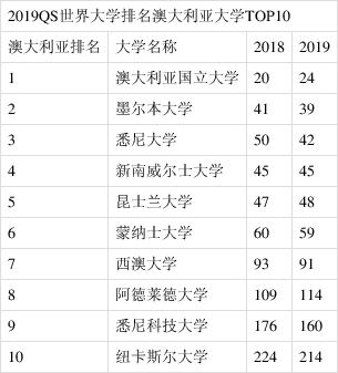 悉尼大学排名-悉尼大学世界排名？