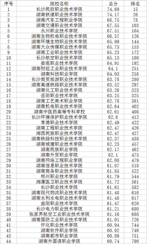 湖南税务高等专科学校-湖南2023高考专科都有哪些？