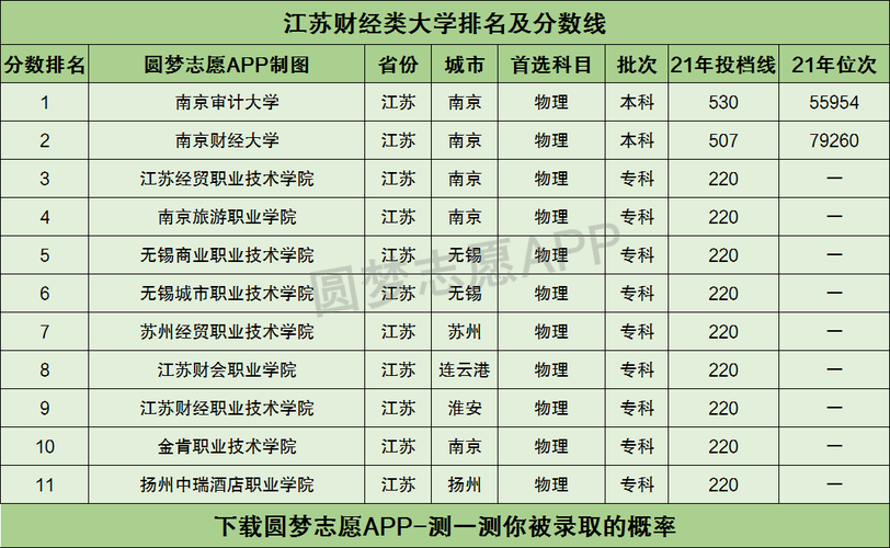 江苏财经大学-江苏财税大学排名？