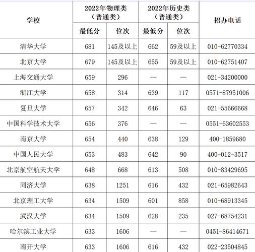 重庆2023一本录取分数-2023重庆11中高考分数？