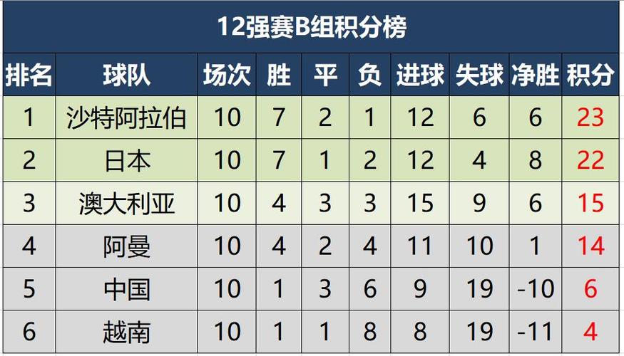 世界足球俱乐部排名-2021世界足球积分榜？