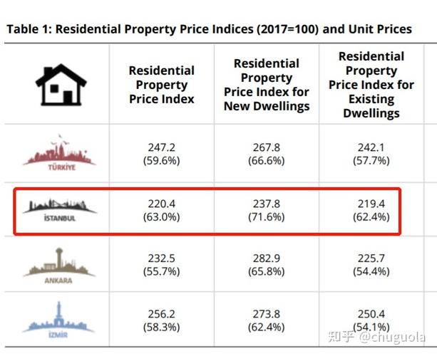 土耳其房价-伊斯坦布尔房价？