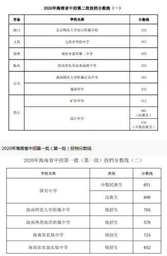 三亚学校-三亚高中学校排名及录取分数线？