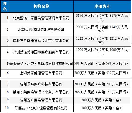 出国中介机构-海外就医正规中介机构？