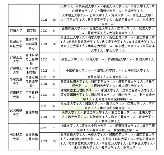 物流专业排名-物流管理专业考研院校排名？