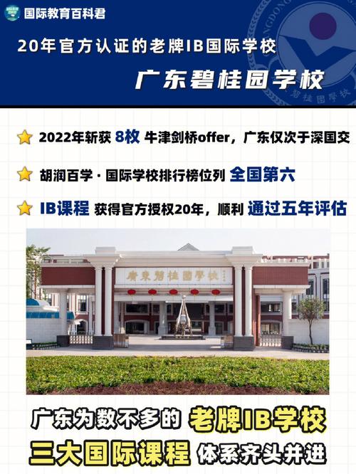 广州碧桂园学校-广东碧桂园学校全国排名？