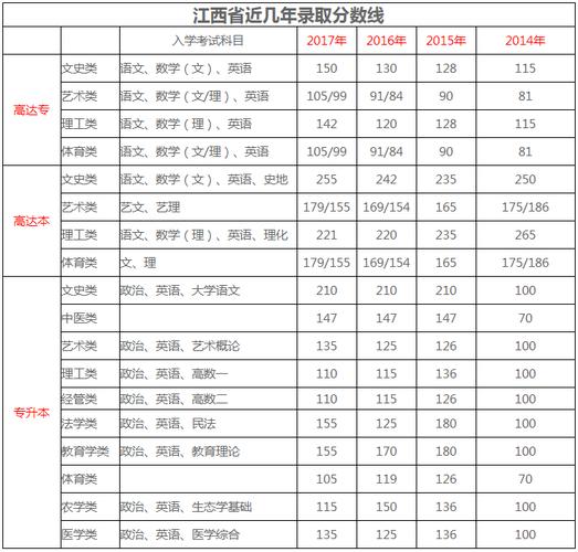 2018年贵州高考分数线-贵州各大学在贵州招生历年的分数在多少左？