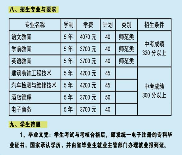 河南省招生办公室网-河南省大专报考流程？