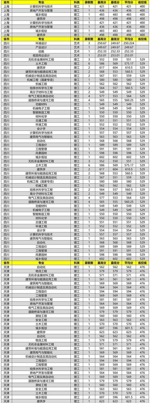 建筑学研究生排名-沈阳建筑大学研究生含金量高吗？