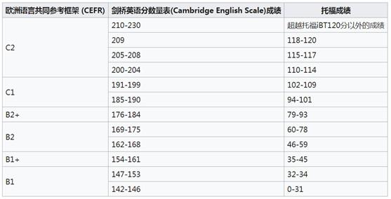 美国大学托福分数-托福考试分数标准？