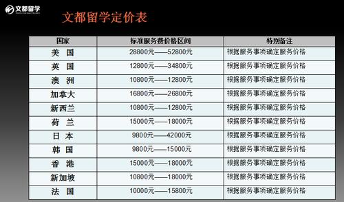 中介留学收费-出国留学中介费用一般是多少？